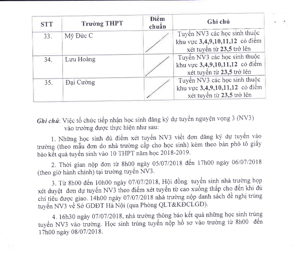 diem chuan bo sung vao lop 10 cong lap o ha noi duoc dieu chinh giam