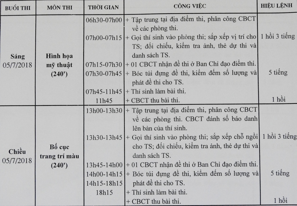 Sĩ tử đội xô nhựa, bảng vẽ đến dự thi năng khiếu vào ĐH Kiến trúc Hà Nội dưới trời nắng như đổ lửa si tu doi xo nhua bang ve den du thi nang khieu vao dh kien truc ha noi duoi nang nong gay gat