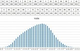 Phổ điểm môn Toán thi THPT quốc gia 2018: 1.558 bài thi không quá điểm 1, chỉ có 2 điểm 10