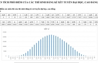 ha noi co so diem toan tu 3 tro xuong cao nhat ca nuoc