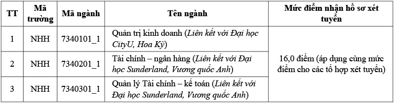 Học viện Ngân hàng công bố ngưỡng điểm nhận hồ sơ xét tuyển, điểm chuẩn 2018 dự kiến giảm hoc vien ngan hang cong bo nguong diem nhan ho so xet tuyen diem chuan 2018 du kien giam