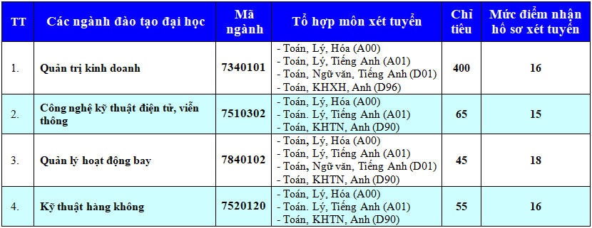 hoc vien hang khong viet nam nhan muc diem nhan ho so xet tuyen tu 15 18