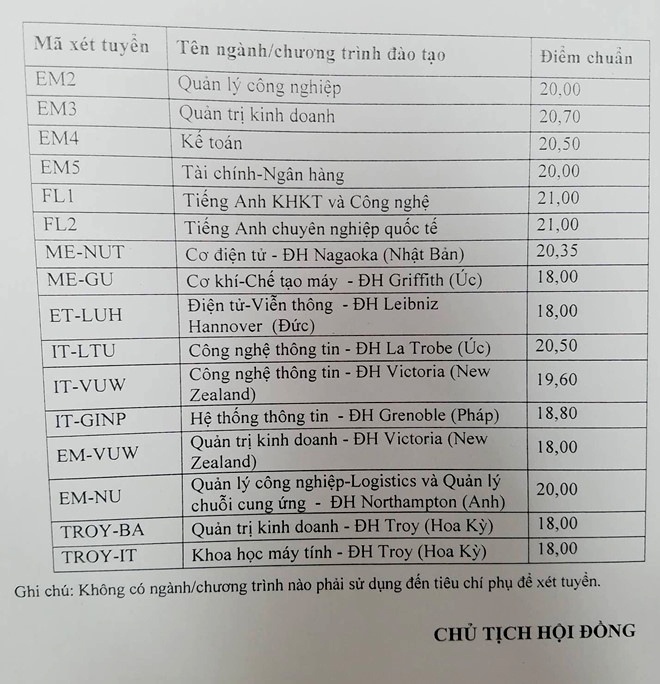 diem chuan dh bach khoa ha noi nam 2018 nganh cao nhat 2535 diem