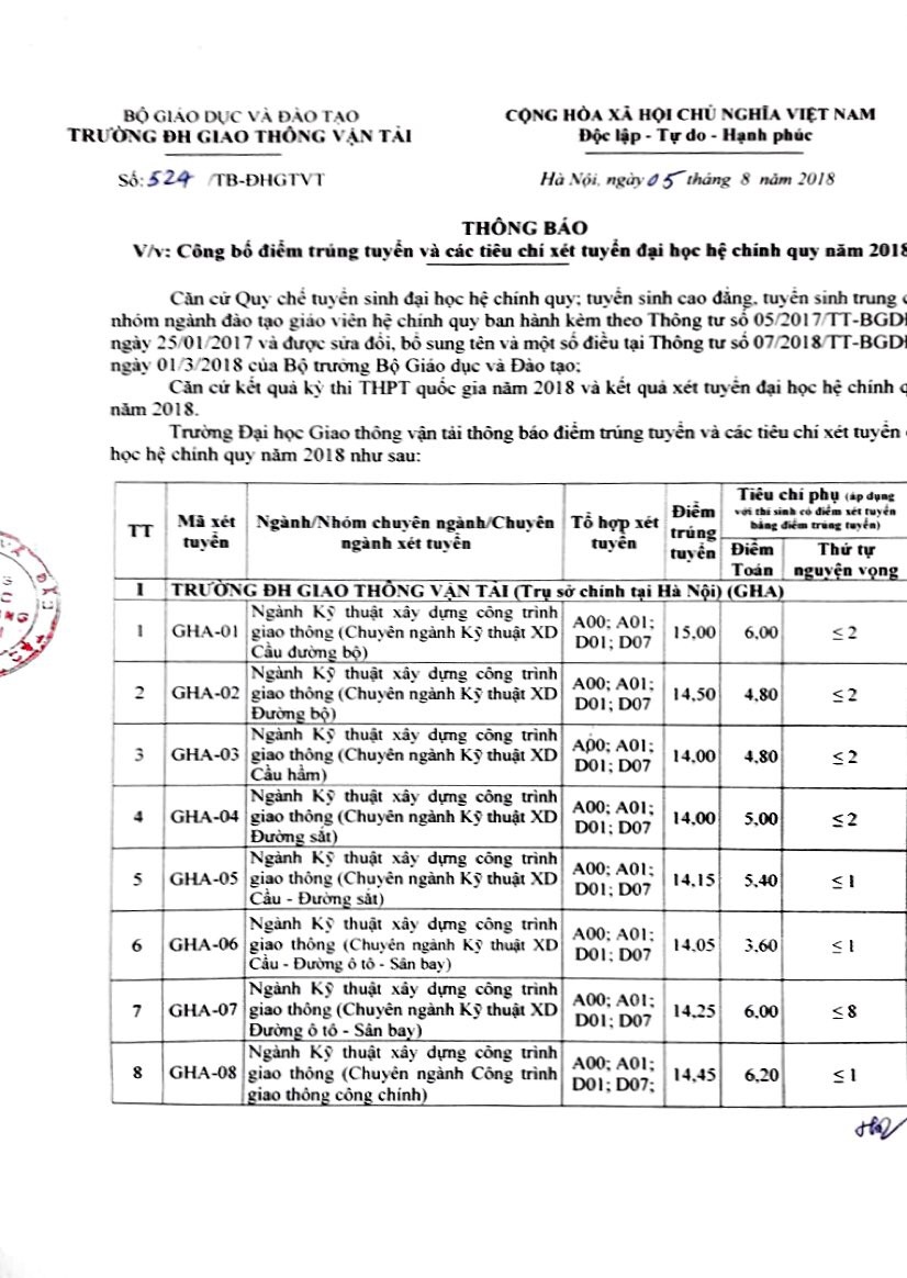 dh giao thong van tai cong bo diem chuan 2018 cao nhat la 1965 diem
