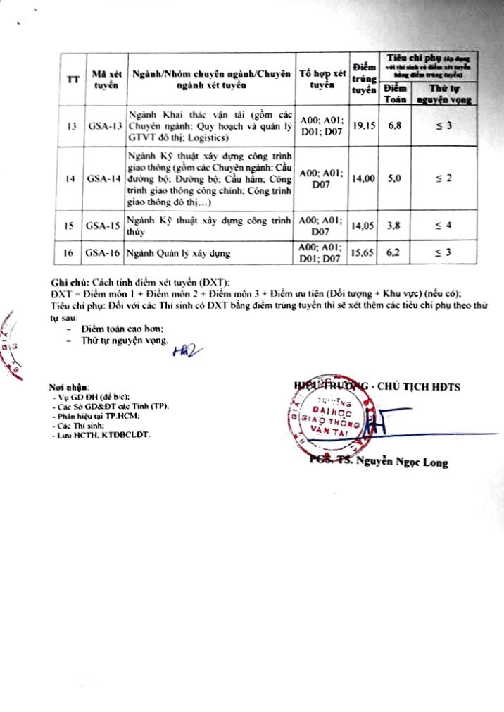 dh giao thong van tai cong bo diem chuan 2018 cao nhat la 1965 diem