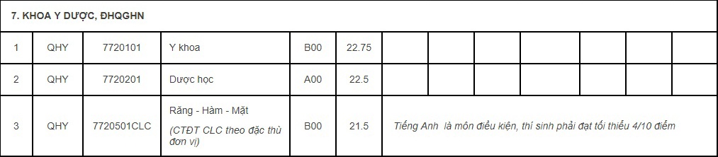 diem chuan 2018 cac truong khoi nganh y duoc tai mien bac