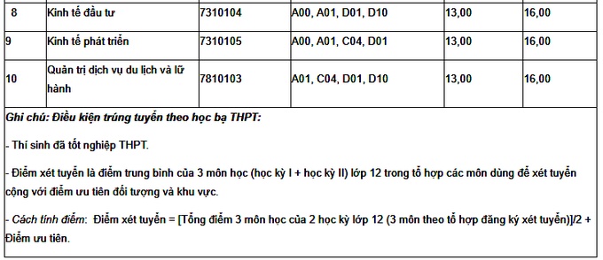 diem chuan 2018 cua cac khoatruong thuoc dai hoc thai nguyen chinh xac nhat
