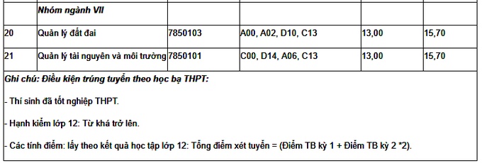 diem chuan 2018 cua cac khoatruong thuoc dai hoc thai nguyen chinh xac nhat