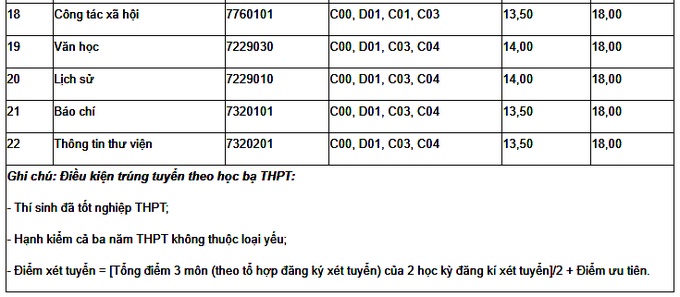 diem chuan 2018 cua cac khoatruong thuoc dai hoc thai nguyen chinh xac nhat