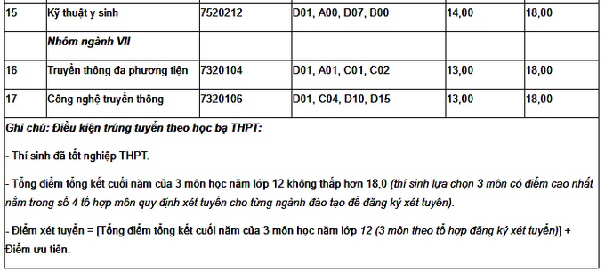 diem chuan 2018 cua cac khoatruong thuoc dai hoc thai nguyen chinh xac nhat