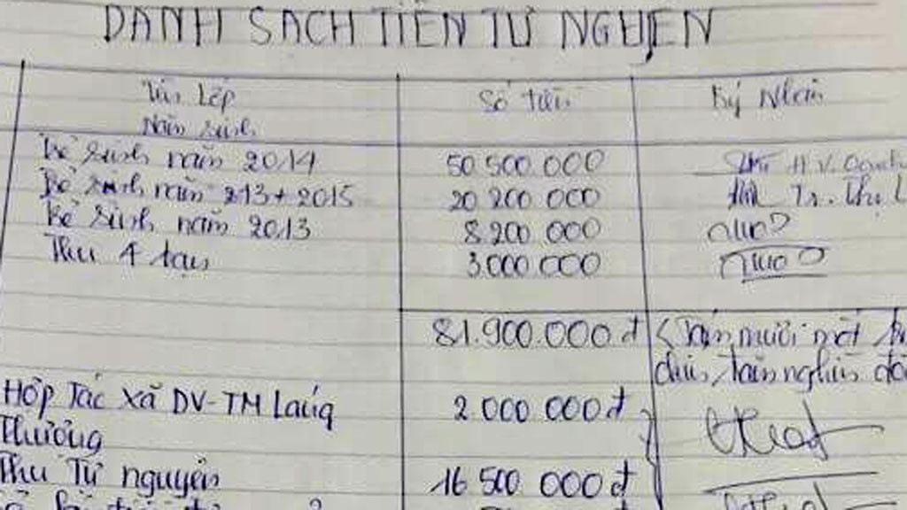 ha noi cong bo 31 so duong day nong de phu huynh phan anh neu co tinh trang lam thu