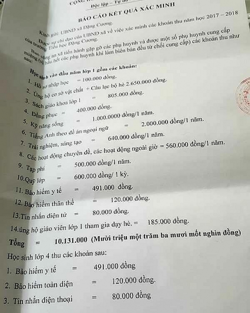 truong tieu hoc thu hon 10 trieu dau nam 54 hieu truong hop khan