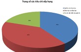 Bị phản biện gay gắt, tác giả bảng xếp hạng đại học Việt Nam nói gì?