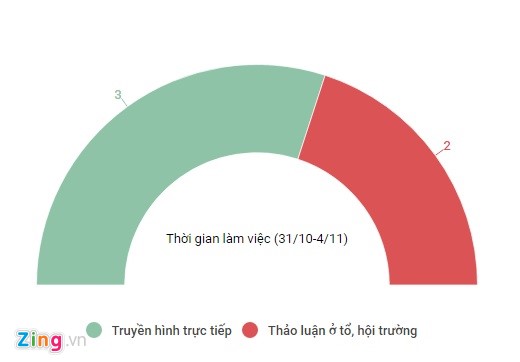 quoc hoi ban ke hoach tai co cau kinh te 10 trieu ty dong