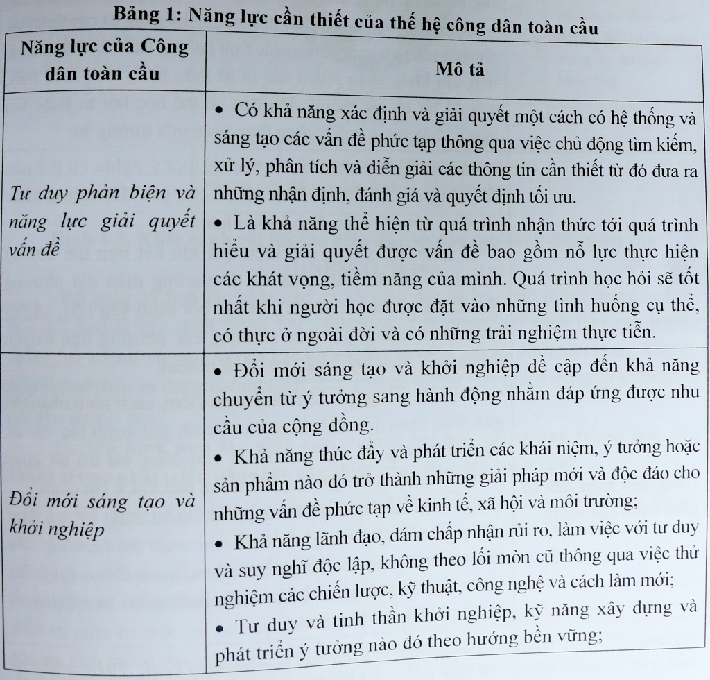 doi moi giao duc pho thong nhu the nao de tao ra duoc nhung hoc tro la cong dan toan cau