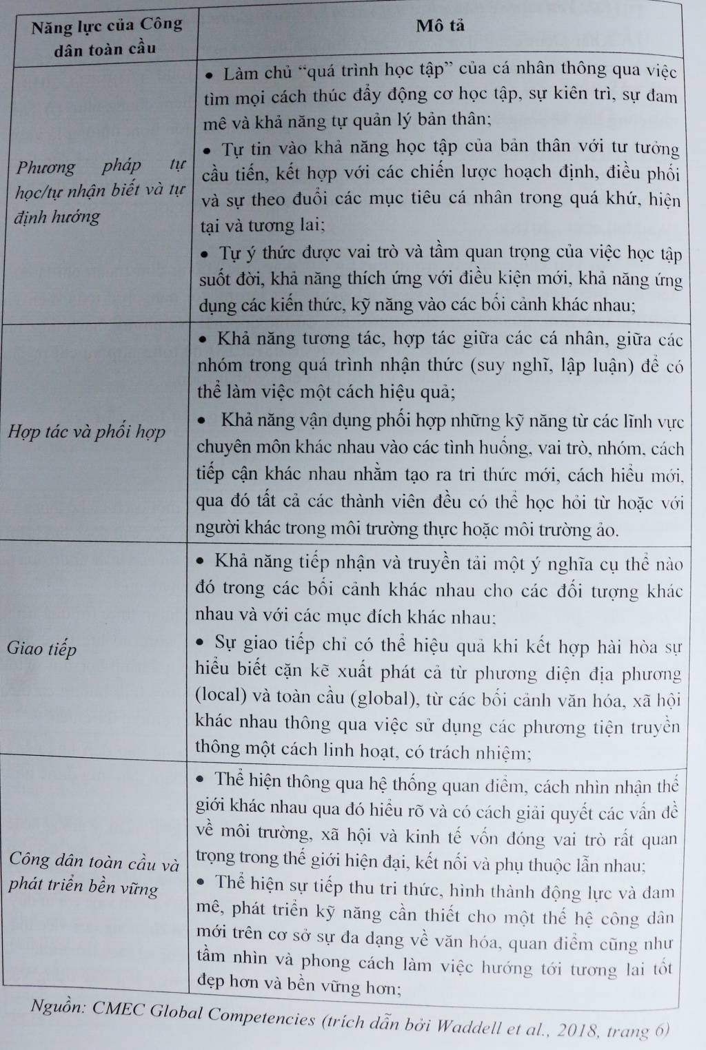 doi moi giao duc pho thong nhu the nao de tao ra duoc nhung hoc tro la cong dan toan cau