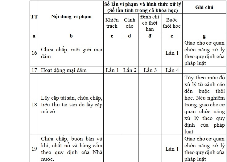 bo gddt rut du thao buoc thoi hoc sinh vien hoat dong mai dam lan thu 4 va len tieng giai thich