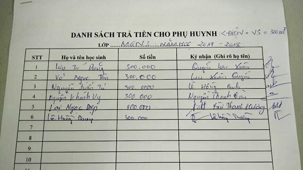 ha noi truong tra lai tien dien ve sinh cho phu huynh sau khi bi to lam sai quy trinh