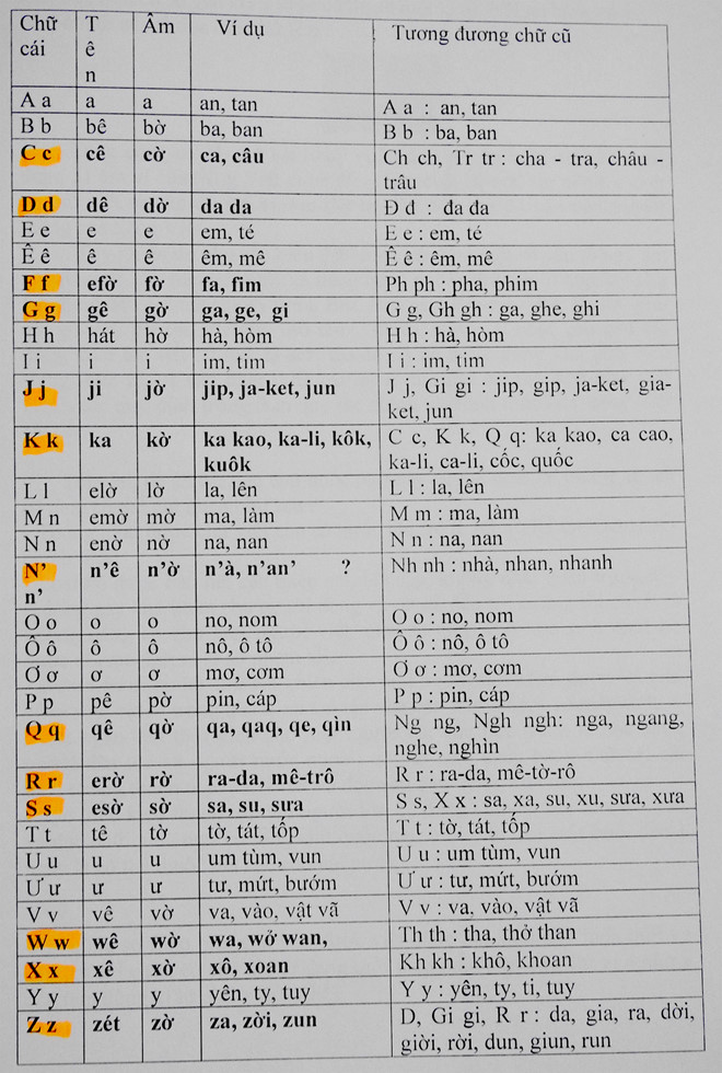 de xuat viet giao duc la zao zuk nen ung ho nghien cuu nghiem tuc