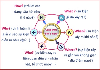 giao vien mach 3 phuong phap on luyen hieu qua mon lich su thi thpt quoc gia nam 2019