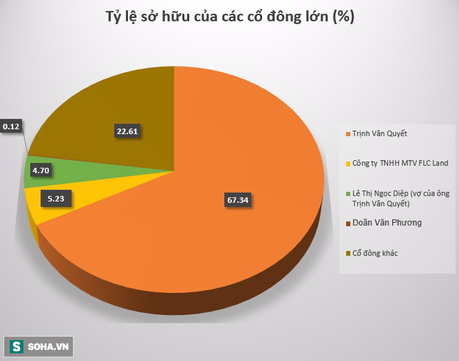 lo dien vo chong dai gia giau nhat viet nam