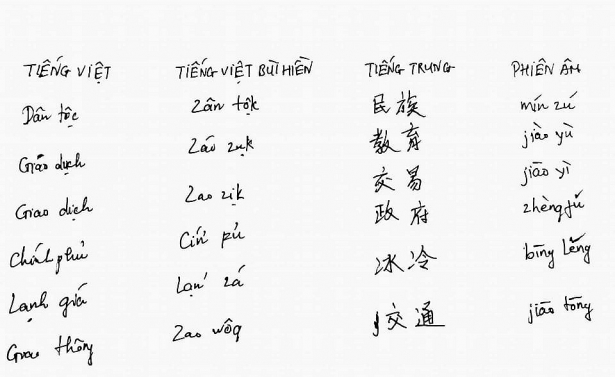 Đề xuất chuyển đổi Tiếng Việt: 'Ai nói dựa theo tiếng Trung là không hiểu vấn đề!' de xuat chuyen doi tieng viet cua pgs bui hien ai noi dua theo tieng trung la thieu hieu biet