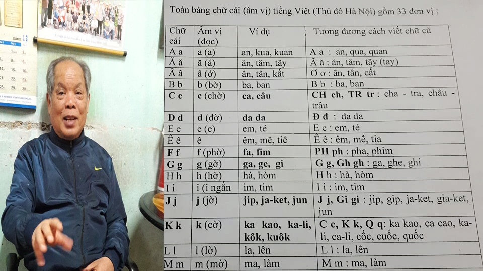 Học sinh phổ thông phải mất bao lâu để đọc được chữ tiếng Việt cải tiến của PGS Bùi Hiền? hoc sinh pho thong phai mat bao lau de doc duoc chu tieng viet cai tien cua pgs bui hien