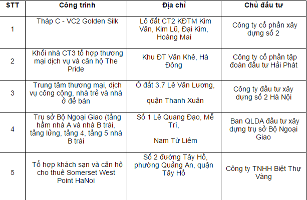 trang an complex the pride vao danh sach den ve an toan chay no
