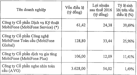 mobifone duoi thoi chu tich le nam tra