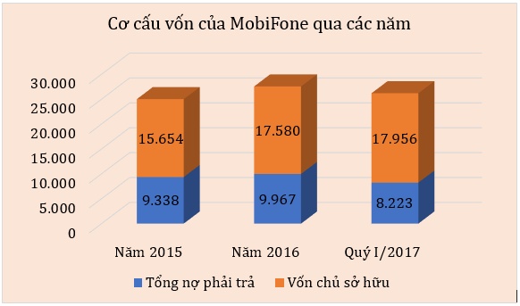 mobifone duoi thoi chu tich le nam tra