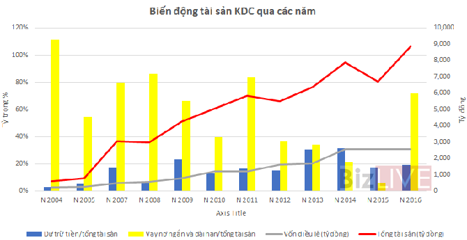 tung bi dat cau hoi khi rut khoi mang banh keo kido lo ro tham vong nganh thuc pham viet