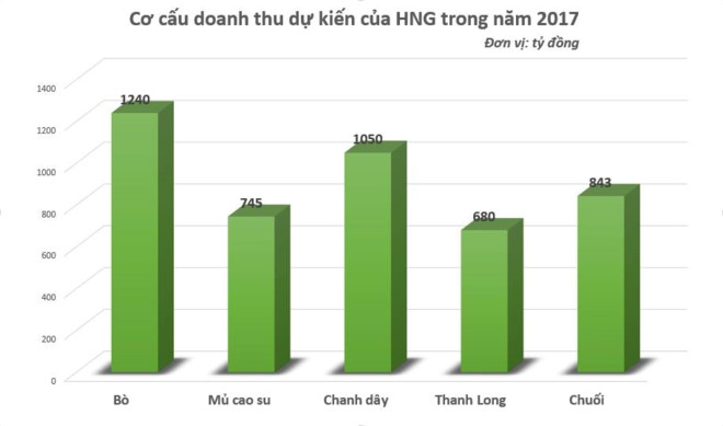 bau duc chuan bi di ban trai cay