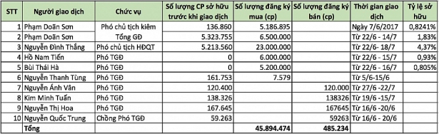 him lam dang thoai von lienvietpostbank