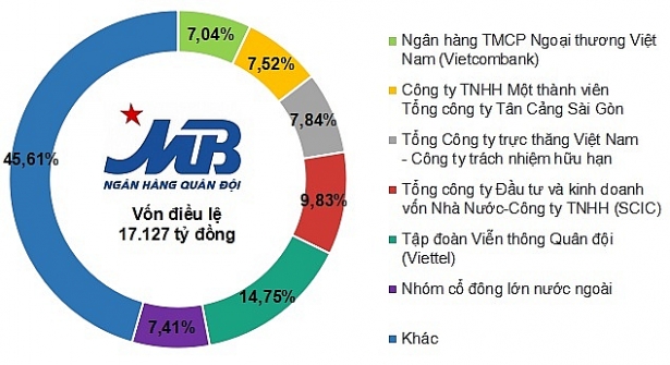 ai manh tay chi hon 1800 ty dong gom 81 trieu co phieu mbbank tu maritimebank