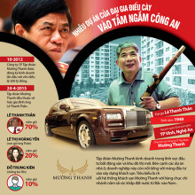 Infographic: Khách sạn sang chảnh hại đại gia điếu cày