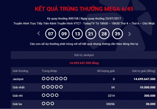 ket qua xo so vietlott 2672017 ai may man rinh hon 20 ty dong