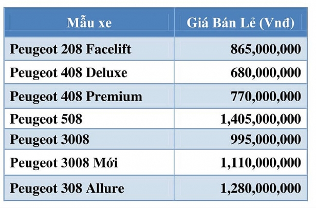 tranh loan gia thaco ap dung chinh sach 1 gia o to tren toan quoc