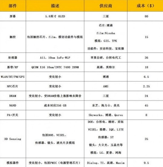 khach hang se ton bao nhieu tien neu lam vo man hinh iphone x