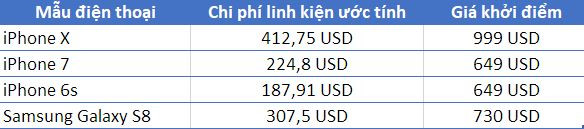 khach hang se ton bao nhieu tien neu lam vo man hinh iphone x