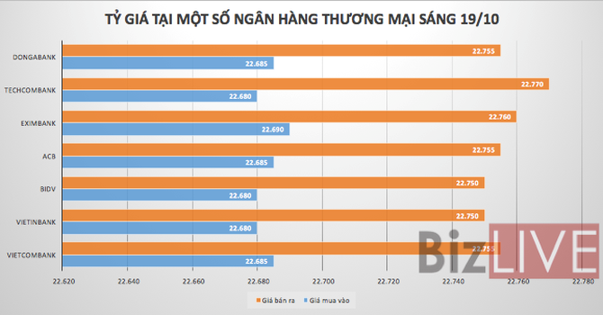 ty gia trung tam tiep tuc tang